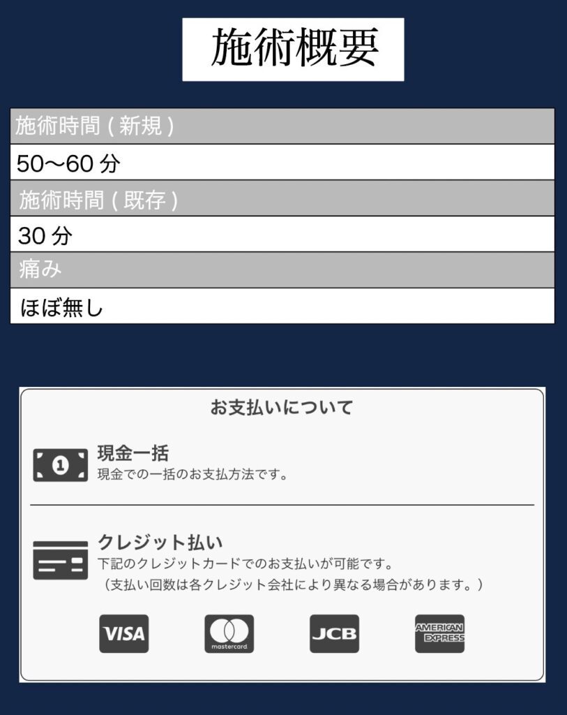 施術概要とお支払い方法